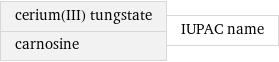 cerium(III) tungstate carnosine | IUPAC name