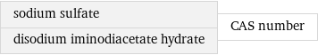 sodium sulfate disodium iminodiacetate hydrate | CAS number