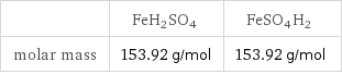  | FeH2SO4 | FeSO4H2 molar mass | 153.92 g/mol | 153.92 g/mol