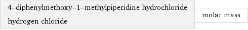 4-diphenylmethoxy-1-methylpiperidine hydrochloride hydrogen chloride | molar mass