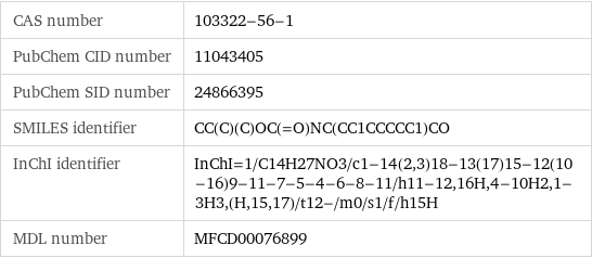 CAS number | 103322-56-1 PubChem CID number | 11043405 PubChem SID number | 24866395 SMILES identifier | CC(C)(C)OC(=O)NC(CC1CCCCC1)CO InChI identifier | InChI=1/C14H27NO3/c1-14(2, 3)18-13(17)15-12(10-16)9-11-7-5-4-6-8-11/h11-12, 16H, 4-10H2, 1-3H3, (H, 15, 17)/t12-/m0/s1/f/h15H MDL number | MFCD00076899