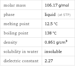 molar mass | 106.17 g/mol phase | liquid (at STP) melting point | 12.5 °C boiling point | 138 °C density | 0.861 g/cm^3 solubility in water | insoluble dielectric constant | 2.27