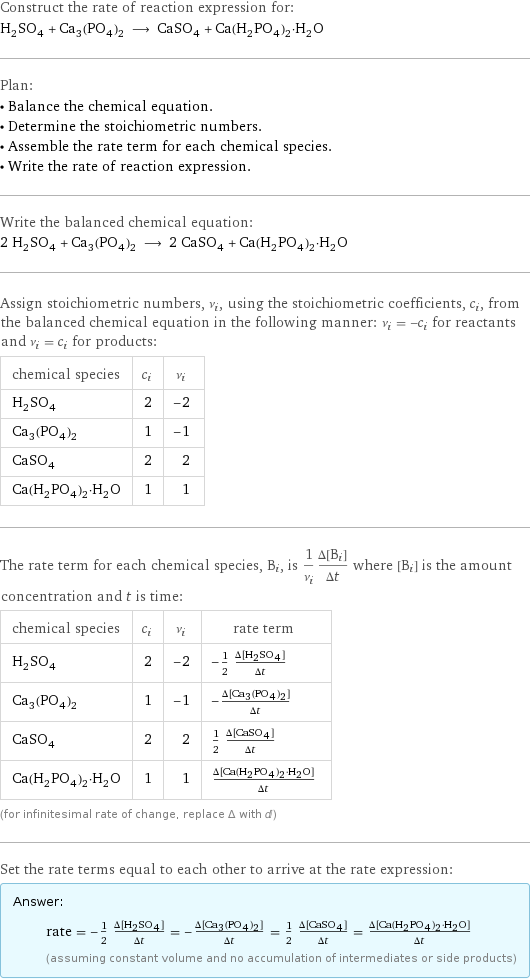 Construct the rate of reaction expression for: H_2SO_4 + Ca_3(PO_4)_2 ⟶ CaSO_4 + Ca(H_2PO_4)_2·H_2O Plan: • Balance the chemical equation. • Determine the stoichiometric numbers. • Assemble the rate term for each chemical species. • Write the rate of reaction expression. Write the balanced chemical equation: 2 H_2SO_4 + Ca_3(PO_4)_2 ⟶ 2 CaSO_4 + Ca(H_2PO_4)_2·H_2O Assign stoichiometric numbers, ν_i, using the stoichiometric coefficients, c_i, from the balanced chemical equation in the following manner: ν_i = -c_i for reactants and ν_i = c_i for products: chemical species | c_i | ν_i H_2SO_4 | 2 | -2 Ca_3(PO_4)_2 | 1 | -1 CaSO_4 | 2 | 2 Ca(H_2PO_4)_2·H_2O | 1 | 1 The rate term for each chemical species, B_i, is 1/ν_i(Δ[B_i])/(Δt) where [B_i] is the amount concentration and t is time: chemical species | c_i | ν_i | rate term H_2SO_4 | 2 | -2 | -1/2 (Δ[H2SO4])/(Δt) Ca_3(PO_4)_2 | 1 | -1 | -(Δ[Ca3(PO4)2])/(Δt) CaSO_4 | 2 | 2 | 1/2 (Δ[CaSO4])/(Δt) Ca(H_2PO_4)_2·H_2O | 1 | 1 | (Δ[Ca(H2PO4)2·H2O])/(Δt) (for infinitesimal rate of change, replace Δ with d) Set the rate terms equal to each other to arrive at the rate expression: Answer: |   | rate = -1/2 (Δ[H2SO4])/(Δt) = -(Δ[Ca3(PO4)2])/(Δt) = 1/2 (Δ[CaSO4])/(Δt) = (Δ[Ca(H2PO4)2·H2O])/(Δt) (assuming constant volume and no accumulation of intermediates or side products)