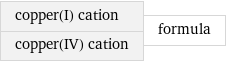 copper(I) cation copper(IV) cation | formula