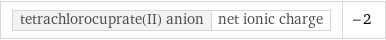 tetrachlorocuprate(II) anion | net ionic charge | -2