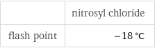  | nitrosyl chloride flash point | -18 °C