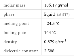 molar mass | 106.17 g/mol phase | liquid (at STP) melting point | -24.5 °C boiling point | 144 °C density | 0.879 g/cm^3 dielectric constant | 2.568