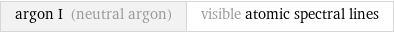 argon I (neutral argon) | visible atomic spectral lines