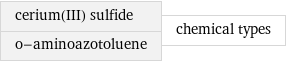 cerium(III) sulfide o-aminoazotoluene | chemical types