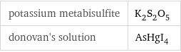 potassium metabisulfite | K_2S_2O_5 donovan's solution | AsHgI_4