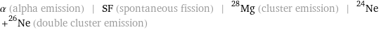 α (alpha emission) | SF (spontaneous fission) | ^28Mg (cluster emission) | ^24Ne +^26Ne (double cluster emission)