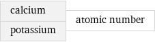 calcium potassium | atomic number