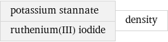 potassium stannate ruthenium(III) iodide | density