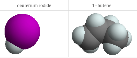 3D structure