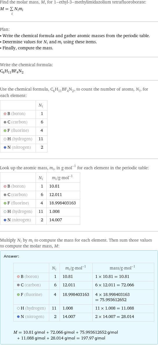 Find the molar mass, M, for 1-ethyl-3-methylimidazolium tetrafluoroborate: M = sum _iN_im_i Plan: • Write the chemical formula and gather atomic masses from the periodic table. • Determine values for N_i and m_i using these items. • Finally, compute the mass. Write the chemical formula: C_6H_11BF_4N_2 Use the chemical formula, C_6H_11BF_4N_2, to count the number of atoms, N_i, for each element:  | N_i  B (boron) | 1  C (carbon) | 6  F (fluorine) | 4  H (hydrogen) | 11  N (nitrogen) | 2 Look up the atomic mass, m_i, in g·mol^(-1) for each element in the periodic table:  | N_i | m_i/g·mol^(-1)  B (boron) | 1 | 10.81  C (carbon) | 6 | 12.011  F (fluorine) | 4 | 18.998403163  H (hydrogen) | 11 | 1.008  N (nitrogen) | 2 | 14.007 Multiply N_i by m_i to compute the mass for each element. Then sum those values to compute the molar mass, M: Answer: |   | | N_i | m_i/g·mol^(-1) | mass/g·mol^(-1)  B (boron) | 1 | 10.81 | 1 × 10.81 = 10.81  C (carbon) | 6 | 12.011 | 6 × 12.011 = 72.066  F (fluorine) | 4 | 18.998403163 | 4 × 18.998403163 = 75.993612652  H (hydrogen) | 11 | 1.008 | 11 × 1.008 = 11.088  N (nitrogen) | 2 | 14.007 | 2 × 14.007 = 28.014  M = 10.81 g/mol + 72.066 g/mol + 75.993612652 g/mol + 11.088 g/mol + 28.014 g/mol = 197.97 g/mol