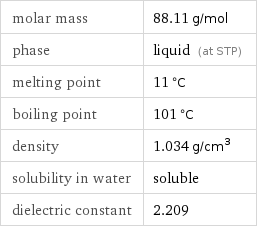 molar mass | 88.11 g/mol phase | liquid (at STP) melting point | 11 °C boiling point | 101 °C density | 1.034 g/cm^3 solubility in water | soluble dielectric constant | 2.209