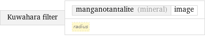 Kuwahara filter | manganotantalite (mineral) | image radius