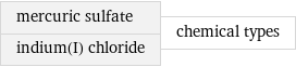 mercuric sulfate indium(I) chloride | chemical types