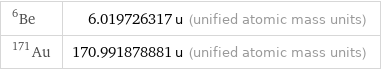 Be-6 | 6.019726317 u (unified atomic mass units) Au-171 | 170.991878881 u (unified atomic mass units)