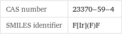 CAS number | 23370-59-4 SMILES identifier | F[Ir](F)F