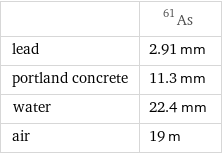  | As-61 lead | 2.91 mm portland concrete | 11.3 mm water | 22.4 mm air | 19 m