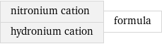 nitronium cation hydronium cation | formula