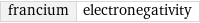 francium | electronegativity