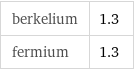 berkelium | 1.3 fermium | 1.3