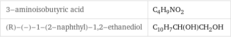 3-aminoisobutyric acid | C_4H_9NO_2 (R)-(-)-1-(2-naphthyl)-1, 2-ethanediol | C_10H_7CH(OH)CH_2OH