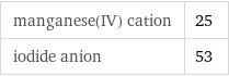 manganese(IV) cation | 25 iodide anion | 53