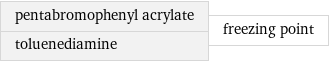 pentabromophenyl acrylate toluenediamine | freezing point