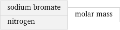 sodium bromate nitrogen | molar mass