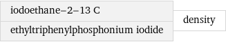 iodoethane-2-13 C ethyltriphenylphosphonium iodide | density