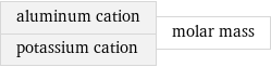 aluminum cation potassium cation | molar mass