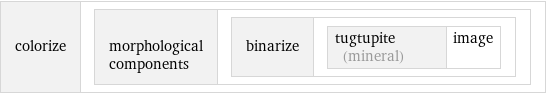 colorize | morphological components | binarize | tugtupite (mineral) | image