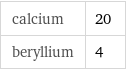 calcium | 20 beryllium | 4
