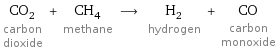 CO_2 carbon dioxide + CH_4 methane ⟶ H_2 hydrogen + CO carbon monoxide