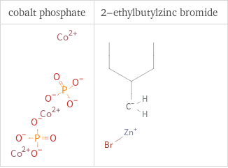 Structure diagrams