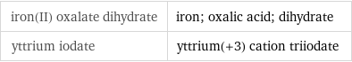 iron(II) oxalate dihydrate | iron; oxalic acid; dihydrate yttrium iodate | yttrium(+3) cation triiodate