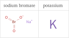 Structure diagrams