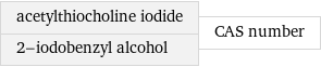 acetylthiocholine iodide 2-iodobenzyl alcohol | CAS number