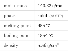 molar mass | 143.32 g/mol phase | solid (at STP) melting point | 455 °C boiling point | 1554 °C density | 5.56 g/cm^3