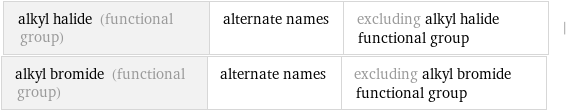 alkyl halide (functional group) | alternate names | excluding alkyl halide functional group | alkyl bromide (functional group) | alternate names | excluding alkyl bromide functional group