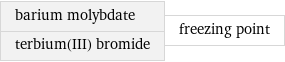 barium molybdate terbium(III) bromide | freezing point