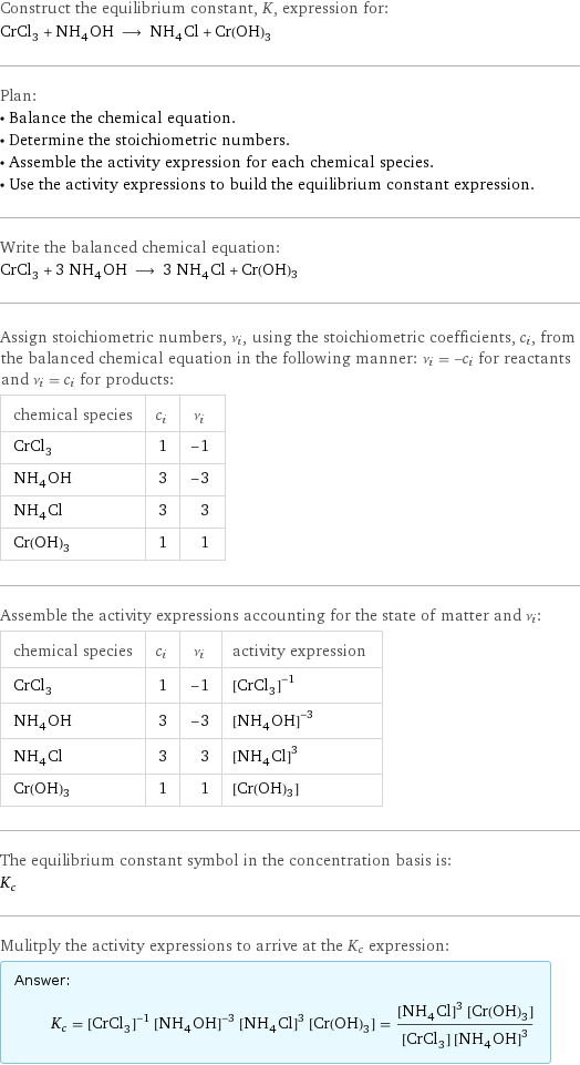 Construct the equilibrium constant, K, expression for: CrCl_3 + NH_4OH ⟶ NH_4Cl + Cr(OH)3 Plan: • Balance the chemical equation. • Determine the stoichiometric numbers. • Assemble the activity expression for each chemical species. • Use the activity expressions to build the equilibrium constant expression. Write the balanced chemical equation: CrCl_3 + 3 NH_4OH ⟶ 3 NH_4Cl + Cr(OH)3 Assign stoichiometric numbers, ν_i, using the stoichiometric coefficients, c_i, from the balanced chemical equation in the following manner: ν_i = -c_i for reactants and ν_i = c_i for products: chemical species | c_i | ν_i CrCl_3 | 1 | -1 NH_4OH | 3 | -3 NH_4Cl | 3 | 3 Cr(OH)3 | 1 | 1 Assemble the activity expressions accounting for the state of matter and ν_i: chemical species | c_i | ν_i | activity expression CrCl_3 | 1 | -1 | ([CrCl3])^(-1) NH_4OH | 3 | -3 | ([NH4OH])^(-3) NH_4Cl | 3 | 3 | ([NH4Cl])^3 Cr(OH)3 | 1 | 1 | [Cr(OH)3] The equilibrium constant symbol in the concentration basis is: K_c Mulitply the activity expressions to arrive at the K_c expression: Answer: |   | K_c = ([CrCl3])^(-1) ([NH4OH])^(-3) ([NH4Cl])^3 [Cr(OH)3] = (([NH4Cl])^3 [Cr(OH)3])/([CrCl3] ([NH4OH])^3)