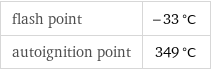 flash point | -33 °C autoignition point | 349 °C