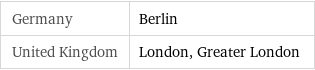 Germany | Berlin United Kingdom | London, Greater London