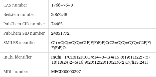 CAS number | 1766-76-3 Beilstein number | 2067248 PubChem CID number | 74485 PubChem SID number | 24851772 SMILES identifier | C1(=C(C(=C(C(=C1F)F)F)F)F)C(C2=C(C(=C(C(=C2F)F)F)F)F)O InChI identifier | InChI=1/C13H2F10O/c14-3-1(4(15)8(19)11(22)7(3)18)13(24)2-5(16)9(20)12(23)10(21)6(2)17/h13, 24H MDL number | MFCD00000297