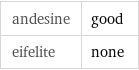 andesine | good eifelite | none