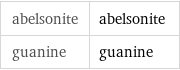 abelsonite | abelsonite guanine | guanine